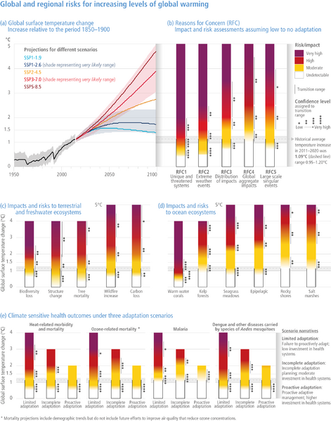 File:508f10da72747d8cd70350ceb58158e0 IPCC AR6 WGII Figure SPM 003a.png