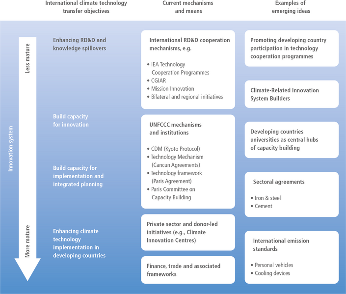 File:E0e27f89ad209bef1739ceade0649cdf IPCC AR6 WGIII Figure 16 3.png