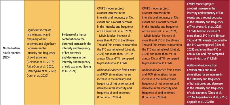 File:743a93b98614a96b865794064bbc8784 IPCC AR6 WGI Chapter11 Table 11 13 9.jpg