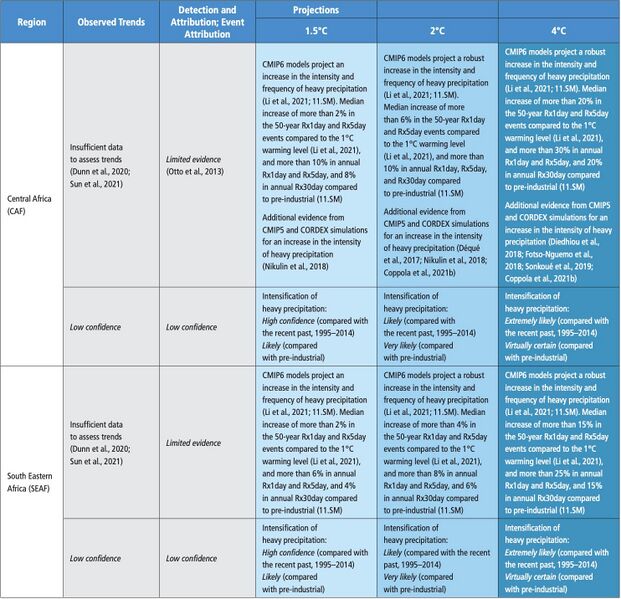 File:340f57336f309f9837e5941fd24b831b IPCC AR6 WGI Chapter11 Table 11 5 4.jpg