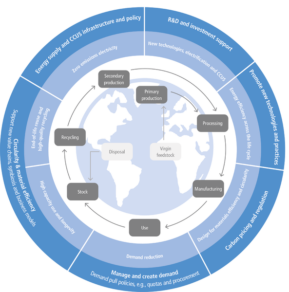 File:D64c4c374da8afec61110e040345a6c7 IPCC AR6 WGIII Figure 11 15.png