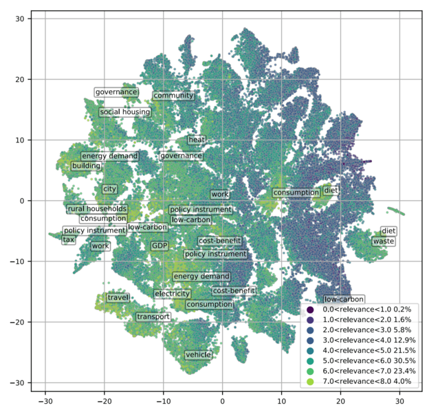File:9e074fcb0dda11fd83af4f575ed77e6d IPCC AR6 WGIII Box 5 1 Figure 1.png