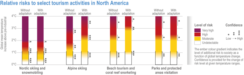 File:E215a18d6154a8c05b5f6adc6609f74a IPCC AR6 WGII Figure 14 009.png