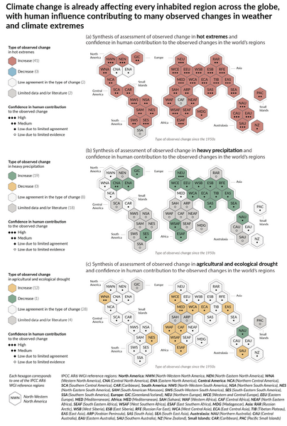 File:3be064c4a69070ddeae097e38005de4b IPCC AR6 WGI SPM Figure 3.png