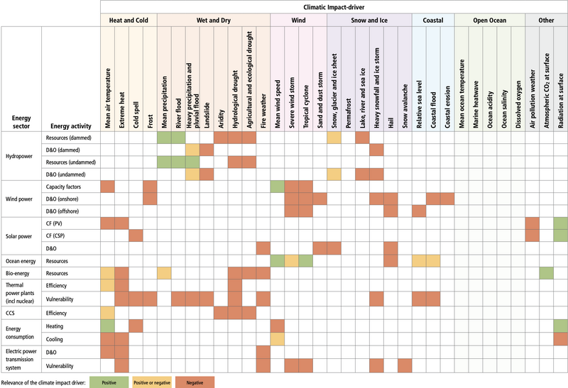 File:30fe5655f0d261dba60298b17dc25953 IPCC AR6 WGIII Table 6 10.png