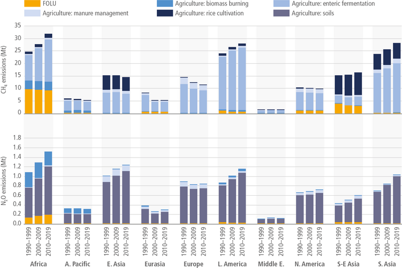 File:A9990377774a75dd3f6c82c3f50ac205 IPCC AR6 WGIII Figure 7 8.png