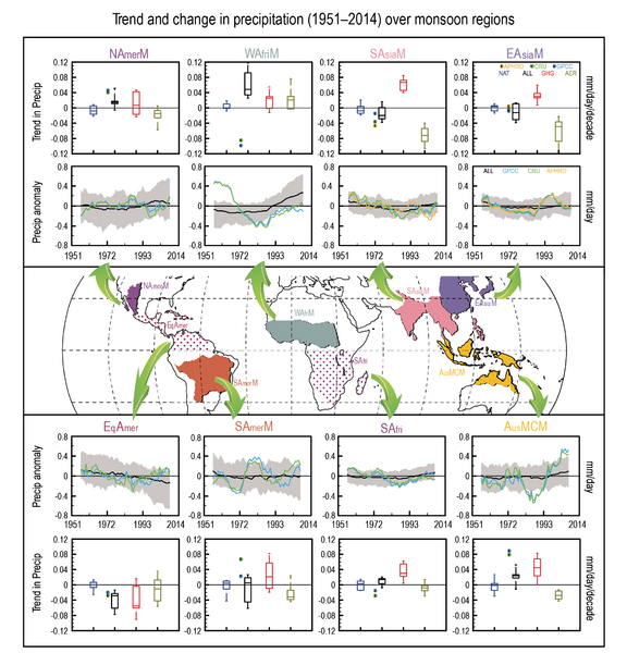 File:Ae05328fe795c6cc346a35ff910aecd9 IPCC AR6 WGI Figure 8 11.png