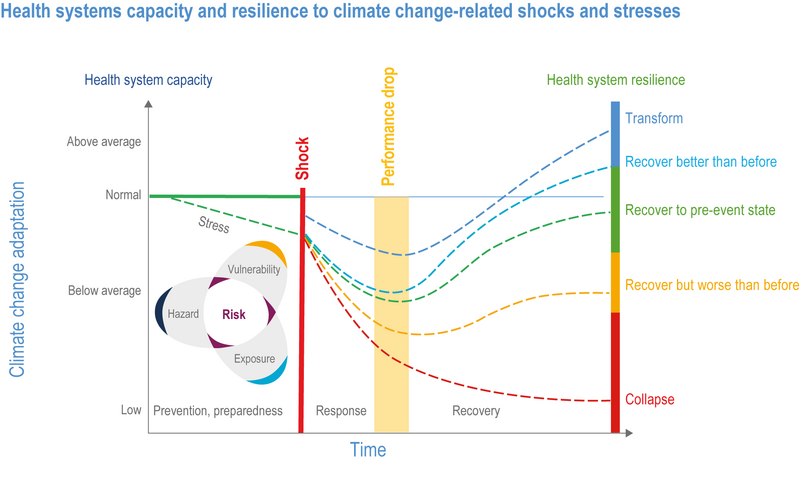 File:2950f7c734f213aa1f4f8a360292ba77 IPCC AR6 WGII Figure 7 012.png