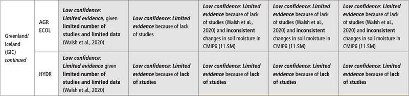 File:7c2ded851e52b1c5fb5402eb40a7138d IPCC AR6 WGI Chapter11 Table 11 18 2.jpg