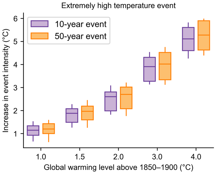 File:Edd08452914b028e39967547a032c0ea IPCC AR6 WGI Figure 11 12.png