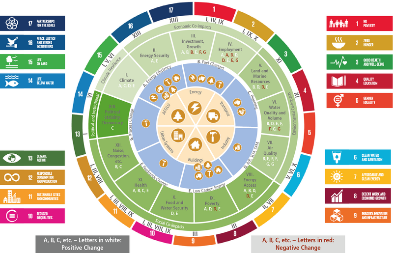 File:C941fa42bb9802b82a6cf08fb78d4d14 IPCC AR6 WGIII Figure 12 9.png