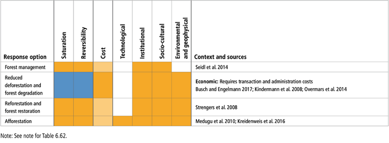 File:8fde9da774077b0bee28df0a23f102d5 table-6.63.png