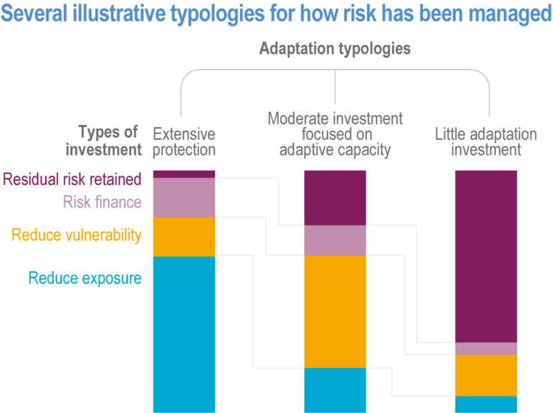 File:C895701fd34b950fbc999e5187b45e3f IPCC AR6 WGII Figure 17 005.png