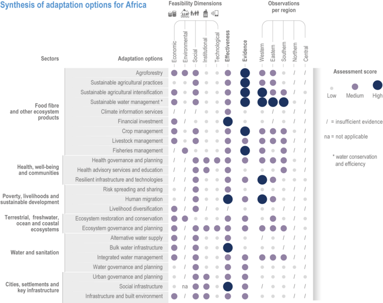 File:E028879b067106ff293177da1908b196 IPCC AR6 WGII Figure 9 007.png