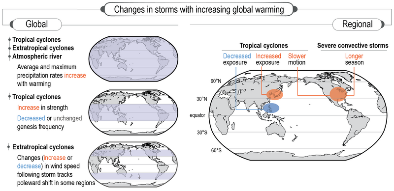 File:0adffd6e83a0f7f63ea9c6dad9ad8006 IPCC AR6 WGI Figure 11 20.png