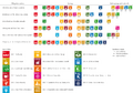 Thumbnail for version as of 16:15, 12 May 2026