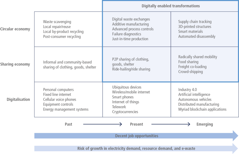 File:43cbe6bcdcce3a0b60c2d492048f82a4 IPCC AR6 WGIII Figure 5 11.png
