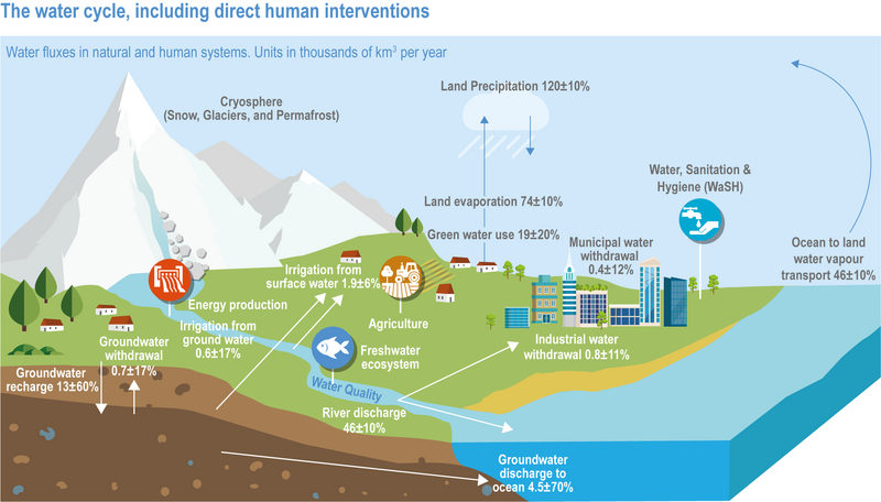 File:46d780ee64a1bd77a376e0d3ea474b8b IPCC AR6 WGII Figure 4 002.png