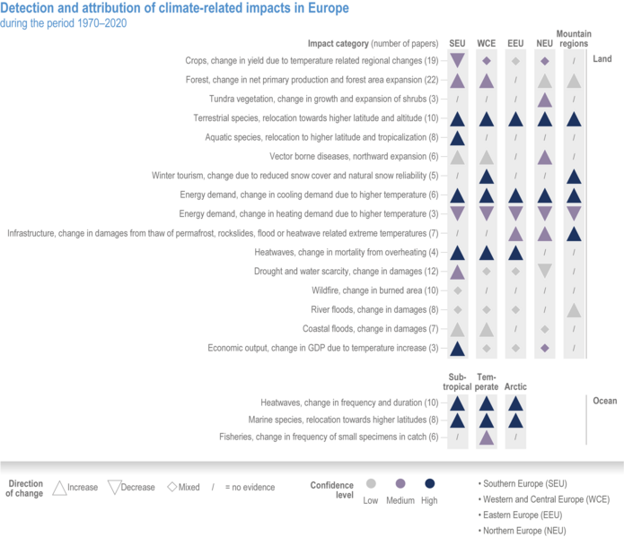 File:6d40b0d5d53a9a7804d9d0130ba5c7f1 IPCC AR6 WGII Figure 13 027.png