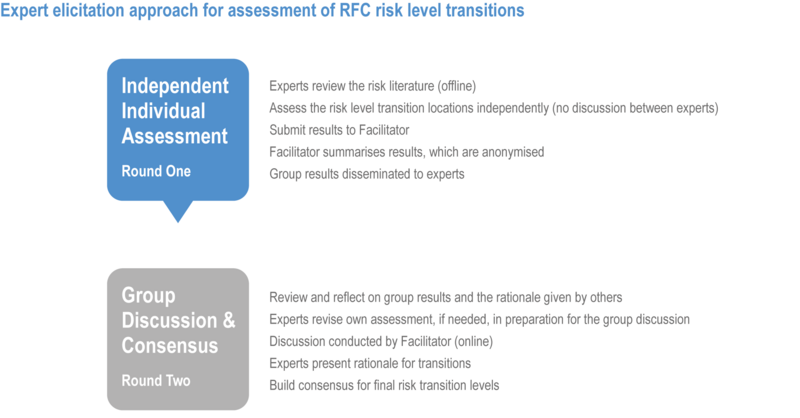 File:Ec25942263bc47b0c7ff54998c9a0336 IPCC AR6 WGII Figure 16 014.png