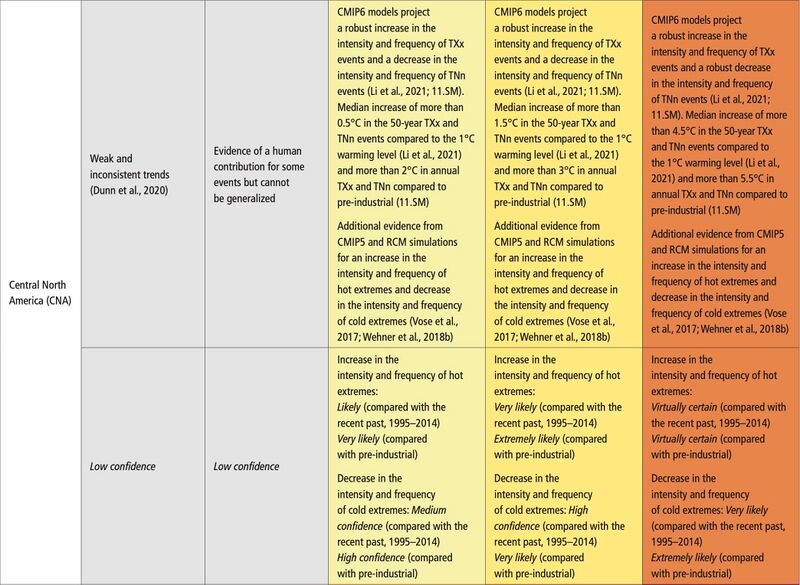 File:11693be3c23435fed38dccff9dc2683c IPCC AR6 WGI Chapter11 Table 11 19 5.jpg