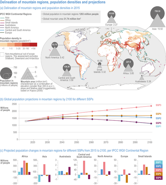 File:36081eb1516d9d12e552949a5cf0121e IPCC AR6 WGII Figure CCP5 001.png