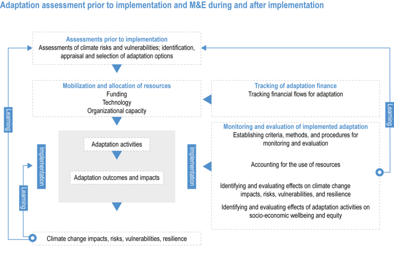 File:54e0dcb506b10fdcca978fbba749c74e IPCC AR6 WGII Figure 1 008.png