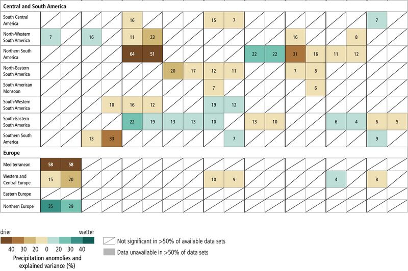 File:1fbb212d118ad932b4dcca937fafc405 IPCC AR6 WGI Atlas Table 1 7.jpg