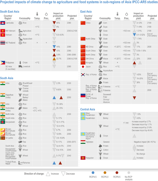 File:21ea5ce9b67eb804507e3dbedebe590e IPCC AR6 WGII Figure 10 006.png