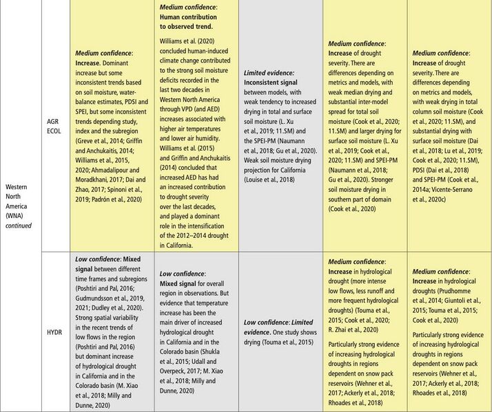 File:7d66d89de6ca647165e55221026e7659 IPCC AR6 WGI Chapter11 Table 11 21 3.jpg