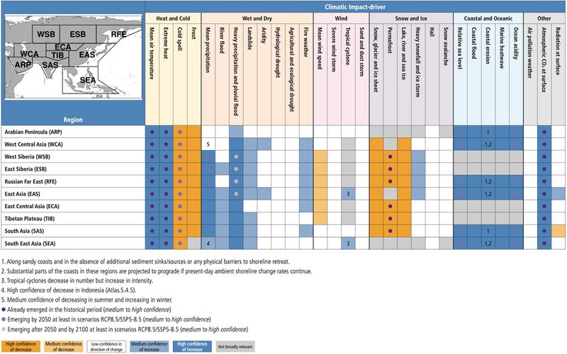 File:70f9e96f64e1f7863919397ba6aa2df7 IPCC AR6 WGI Chapter12 Table 12 4.jpg