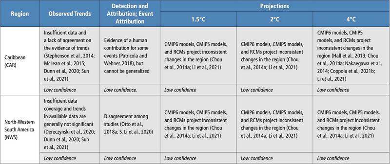 File:927442fa9b9663bbd3aae861368dcd86 IPCC AR6 WGI Chapter11 Table 11 14 3.jpg