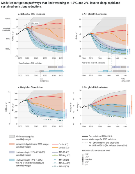 File:A0179ccd3aef3d563e228beb16418606 IPCC AR6 WGIII FigureSPM5abcd.png