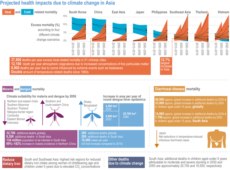 File:4d652143d309f8c5a27a059188fa080a IPCC AR6 WGII Figure 10 011.png