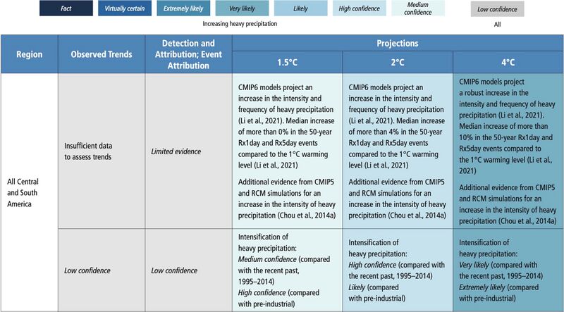File:6597e3ca495eb7a1733d8eabc6c5668c IPCC AR6 WGI Chapter11 Table 11 14 1.jpg