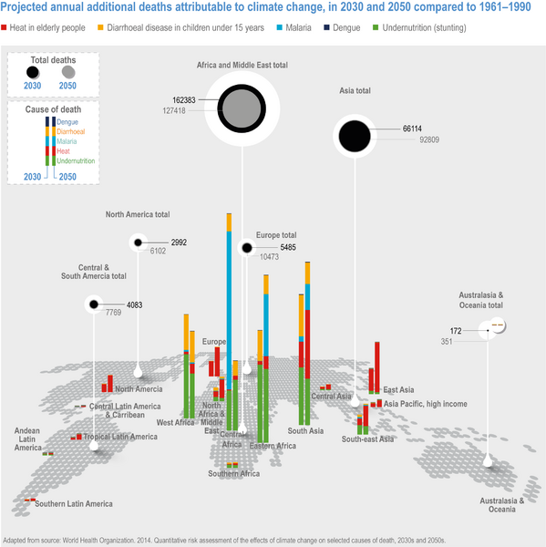 File:2e6d7dda859a6ae6050757f84509f6ba IPCC AR6 WGII Figure 7 008.png