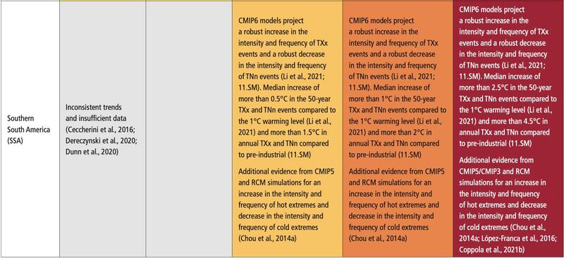File:Fdfc381512dbdd0bccb9cab51081064f IPCC AR6 WGI Chapter11 Table 11 13 13.jpg