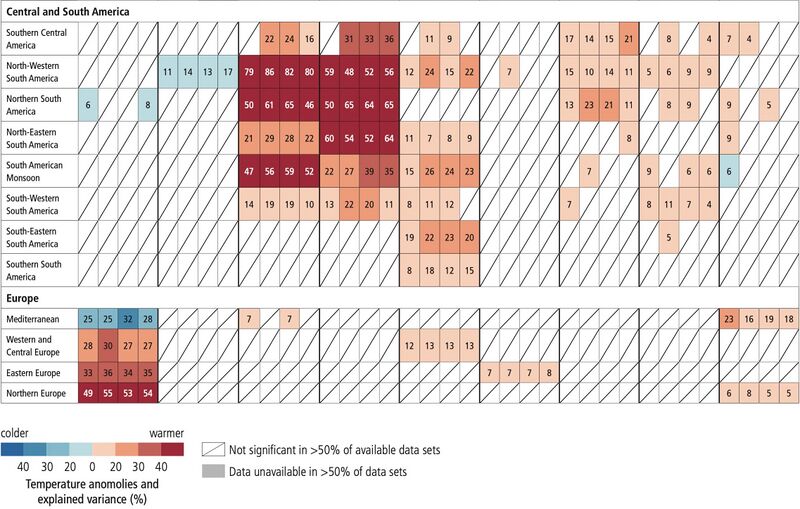 File:77db2a140c6fa1f9ae7d75eeeca4ba2f IPCC AR6 WGI Atlas Table 1 3.jpg