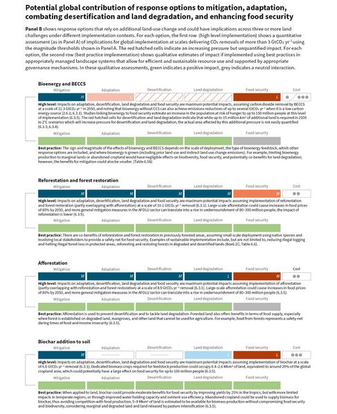 File:SRCCL Technical-Summary-figure-ts13-b.jpg