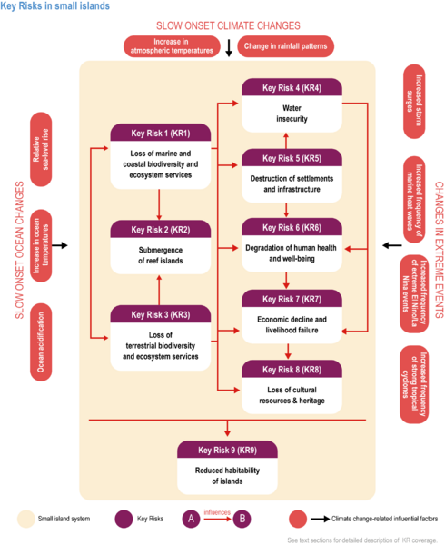 File:A1cb2010756818ae2f65cc852f12fad6 IPCC AR6 WGII Figure 15 005.png