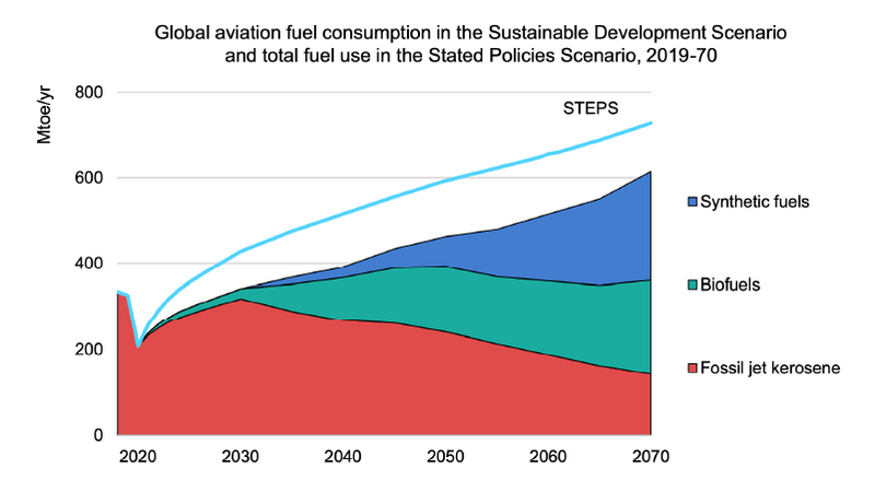 File:150f22aaf9dec7fc6b57a2dbe588a82f IPCC AR6 WGIII Figure 10 12.png
