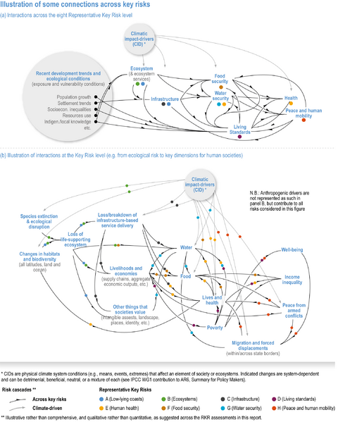 File:E62e9bd366add2d9fd79c9e2fe619b19 IPCC AR6 WGII Figure 16 011.png
