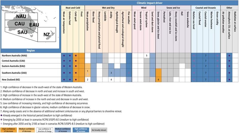 File:Dbce92f0fefa1d58b3e5175c9a9c6586 IPCC AR6 WGI Chapter12 Table 12 5.jpg