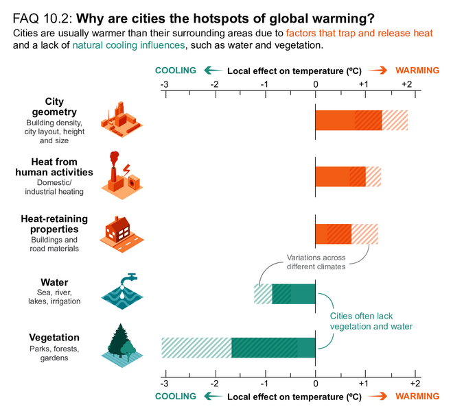 File:F447eb6f77c47170af962bc4c21079c0 IPCC AR6 WGI FAQ 10 2 Figure 1.png