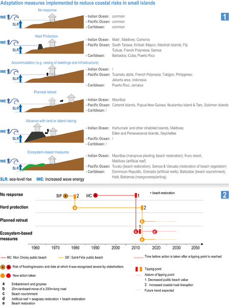 File:29e42466b92c088b3da62148ee9e2881 IPCC AR6 WGII Figure 15 007.png