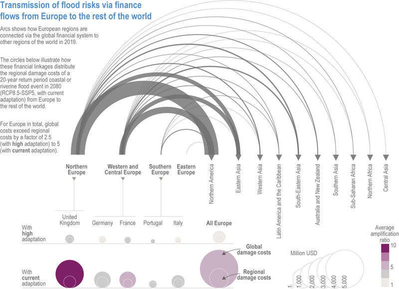 File:Dc8ef712917b49ef23a94166fa60fb21 IPCC AR6 WGII Figure 13 026.png
