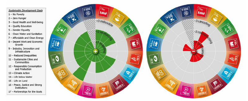 File:163dff3047bb58740489fdc359109b0f IPCC AR6 WGIII Figure 6 37.png