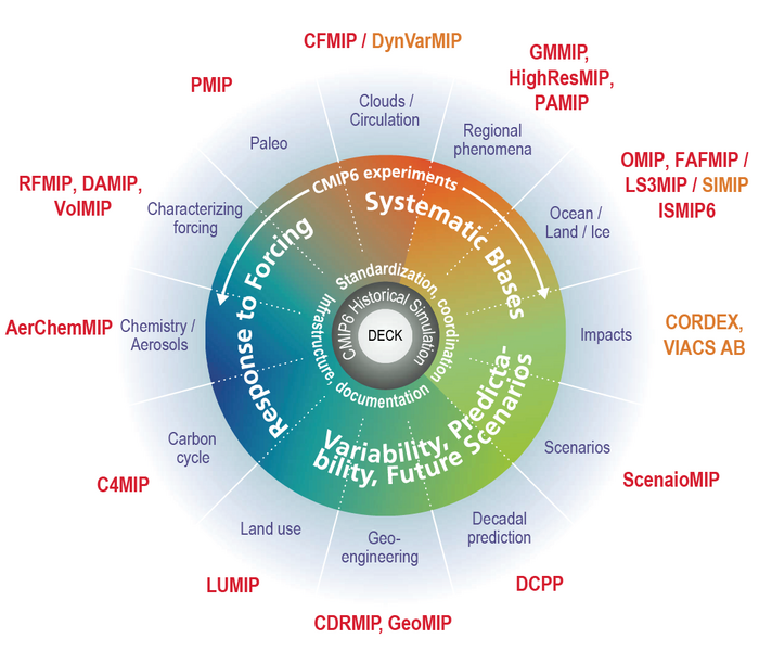 File:794fa33a3216f334817859f0cf2ff96b IPCC AR6 WGI Figure 1 22.png